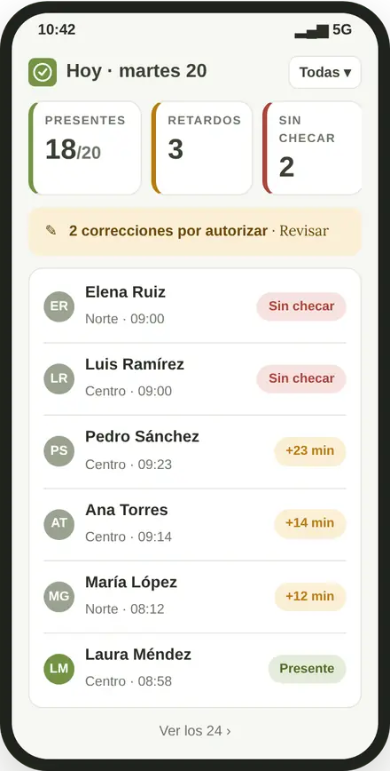 Tablero del día en el celular del dueño con presentes, retardos y personas sin checar
